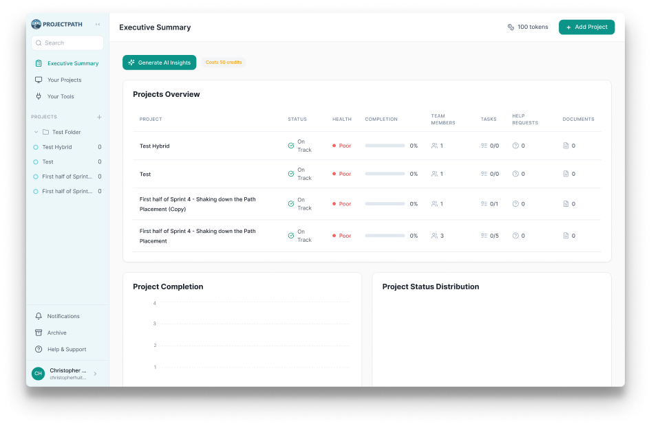 Executive Summary dashboard